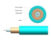 Picture of 2mm Simplex Fiber Optic Cable - 50/125µm Multimode OM3 - Aqua - PVC (OFNR)