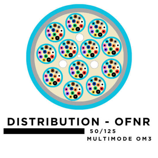 48 Fiber Distribution Tight Buffered Cable - Multimode OM3 - Riser Rated 