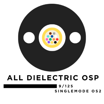Show details for 12 Fiber All Dielectric OSP Dry Loose Tube – 9/125µm Singlemode OS2 – Black – Plenum Rated 12 Fiber All Dielectric OSP Dry Loose Tube – Singlemode OS2 – Plenum Rated