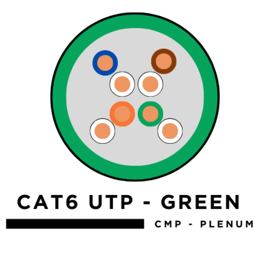 Picture of  CAT6 24AWG Solid Bare Copper Cable - Green - 500MHz - Plenum Rated - 1000 Foot Box